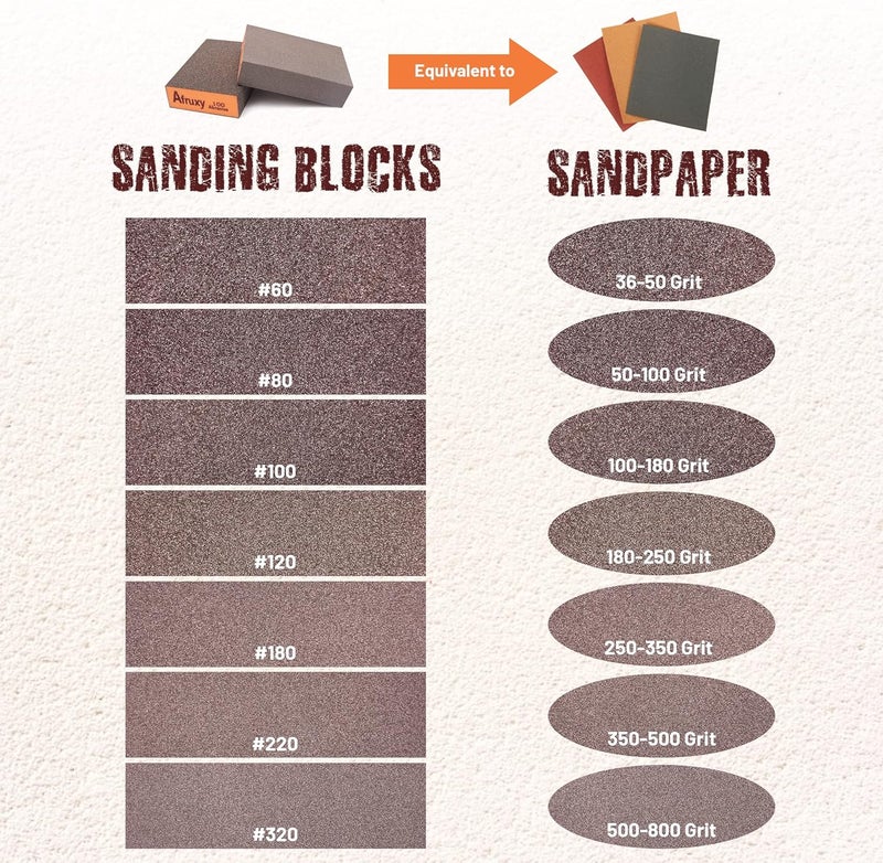 Afruxy 4-Pack 220 Grit Sanding Sponges with Work Gloves Men – Reusable Dry & Wet Sanding Blocks for Wood, Drywall, Metal – Super High-Density Sandpaper Blocks for Furniture & Automotive Projects - Image 2